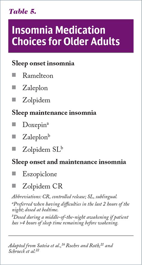 insomnia medications for elderly